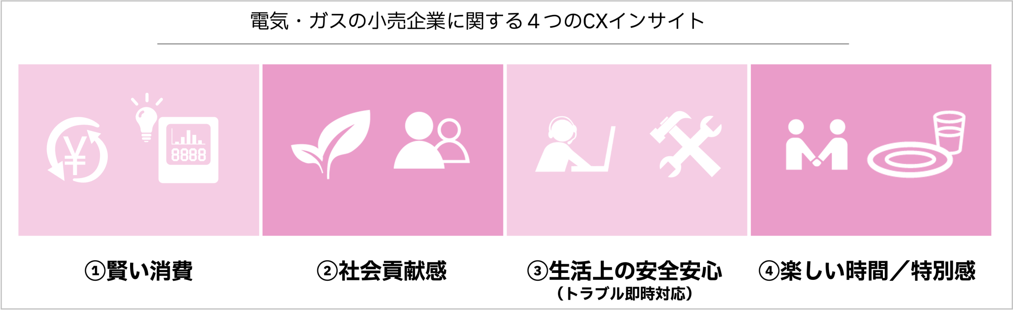 alphabox alphabox CX Watch 第三弾「電気・ガス業界のカスタマー・エクスペリエンス(CX)」 を公開
